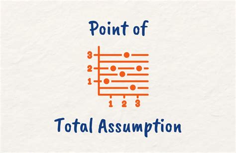 Point Of Total Assumption: PMP Exam 2024 Tips.